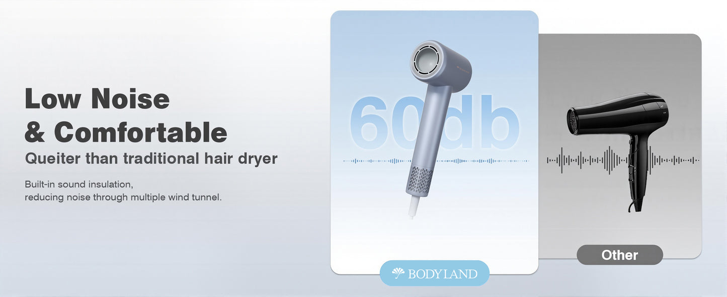 F1 Becare Hyperspeed Hair Dryer